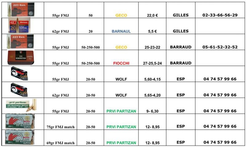 récapitulatif tarifs munitions 223rem