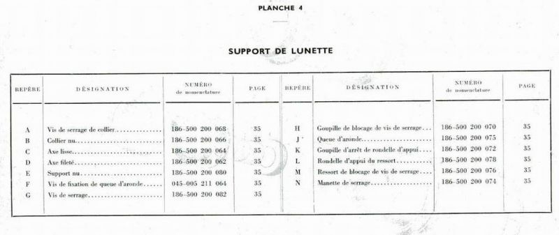 Liste des éléments constituant le montage de lunette pour FSA