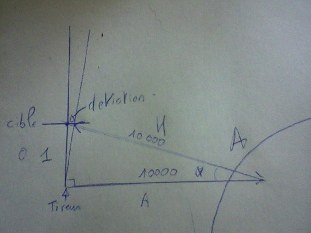 deviation coriolis