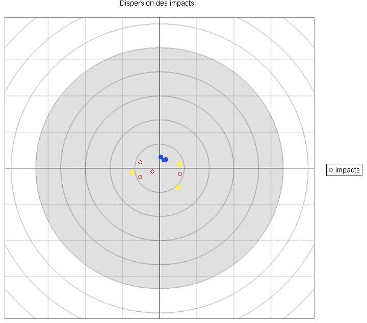 10 coups Long Range couleur