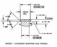 Rail Picatinny