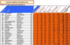 Résultats Militaires F2