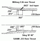 Différence de chambres 5.56 NATO et .223