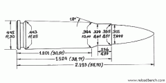 dimensions cartouche 7,62x39