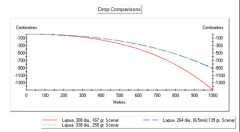 comparaison balistique 6,5x284/308/338 chute