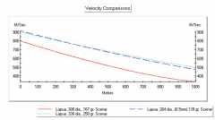 comparaison balistique 6,5x284/308/338 vitesse