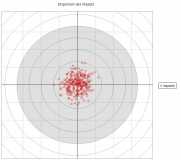 250 coups Long Range