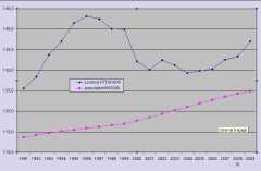 statistiques licenciés FFTir